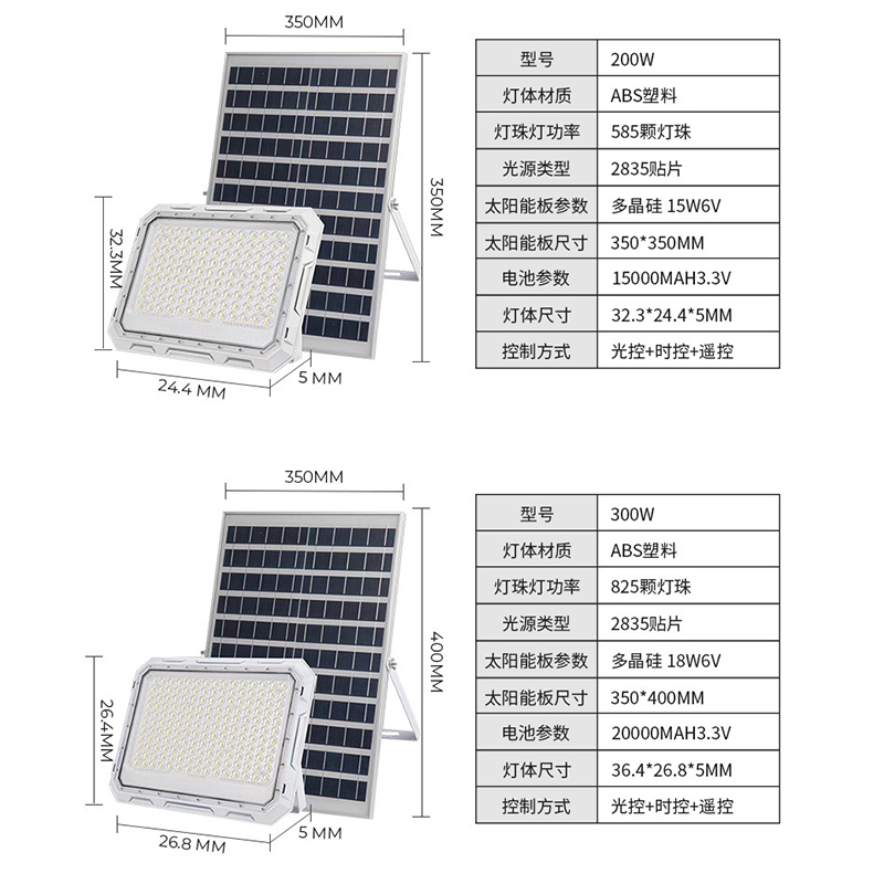 New Solar Outdoor Lighting 100 - Garage Lighting Decor review and price