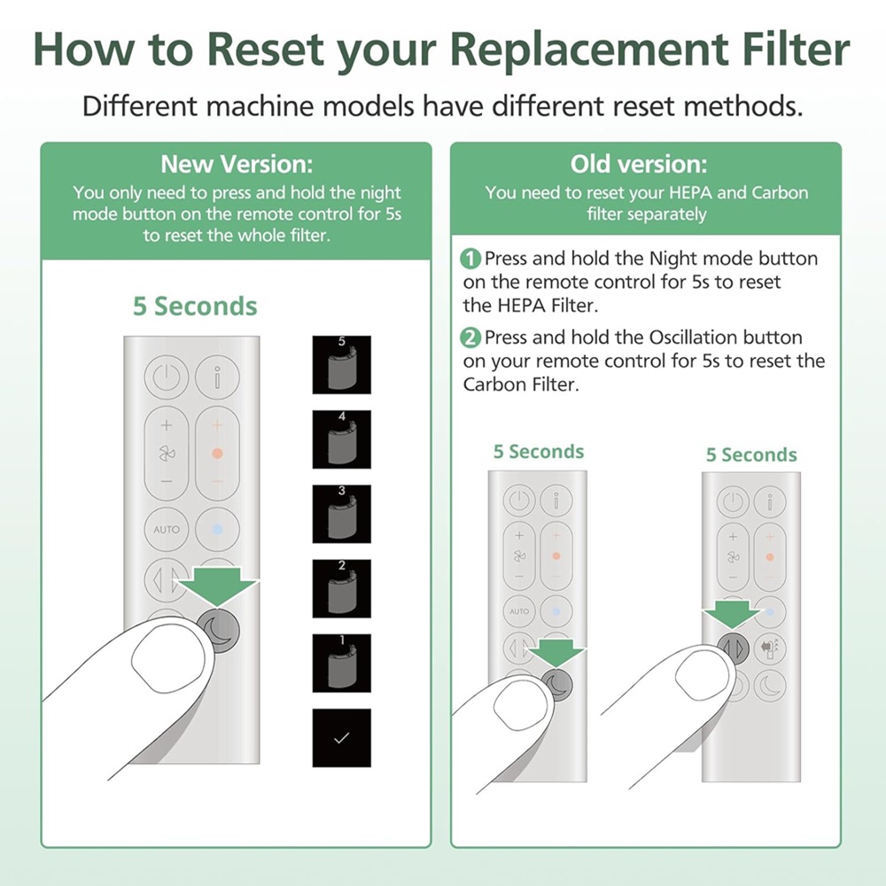 2-IN-1 Filter for Dyson PH01 H - Dyson Fan Tp07 review and price