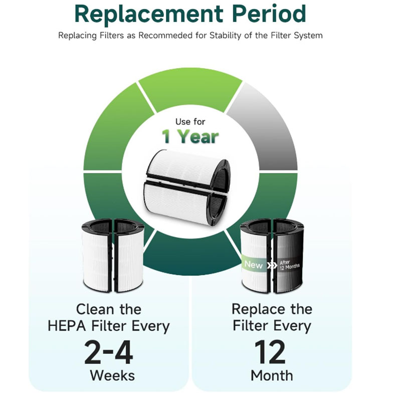 HEPA Filter Replacement Access - Dyson Fan Tp07 review and price